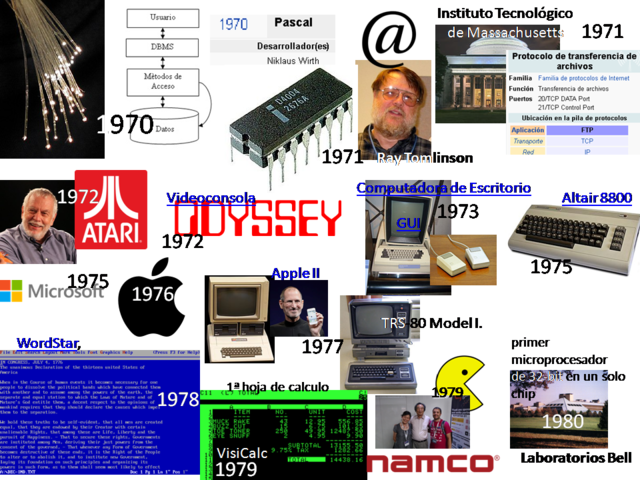evolución tecnológica del 1970-1980