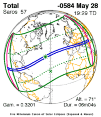 Thales said to have predicted solar eclipse.