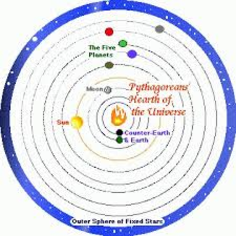 Pythagoras and students develop model of solar system