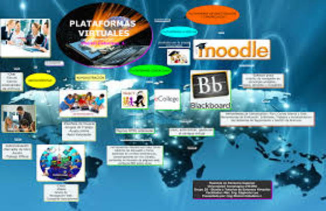 LAS PLATAFORMAS VIRTUALES