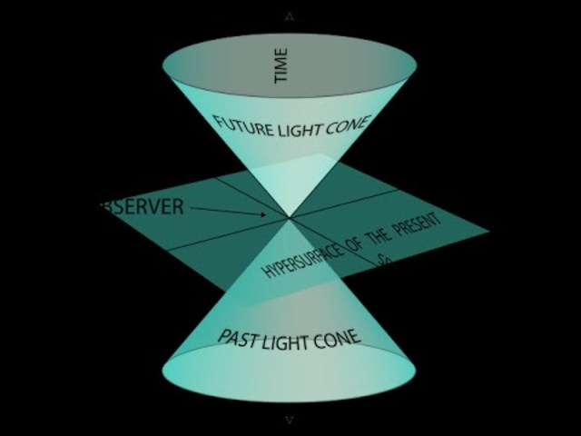 Teoría de la Relatividad