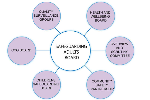 UNITED HEALTH AND SOCIAL CARE ACT 2012