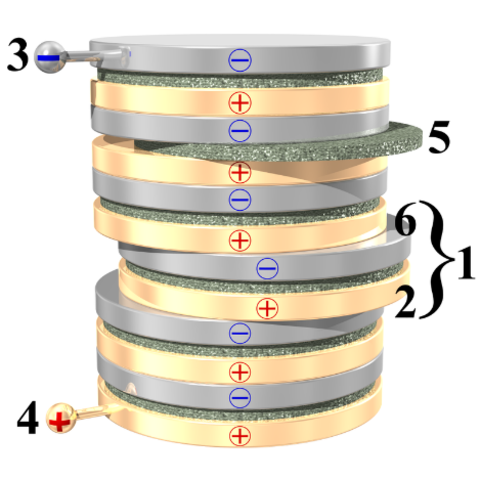 Princippet i Voltasøjlen: