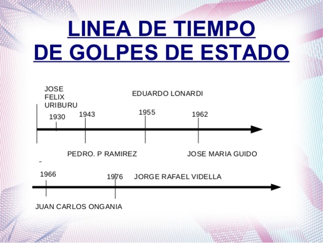 Golpe de Estado 1966 Juan Carlos Onganía