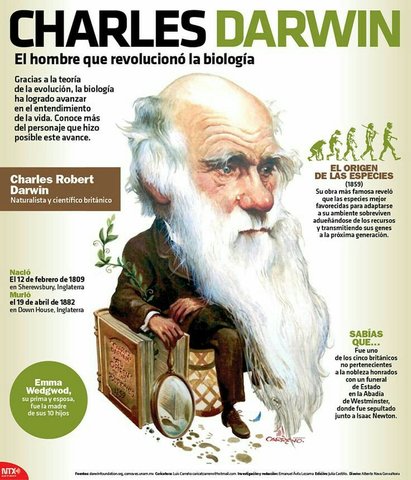 Charles Darwin: