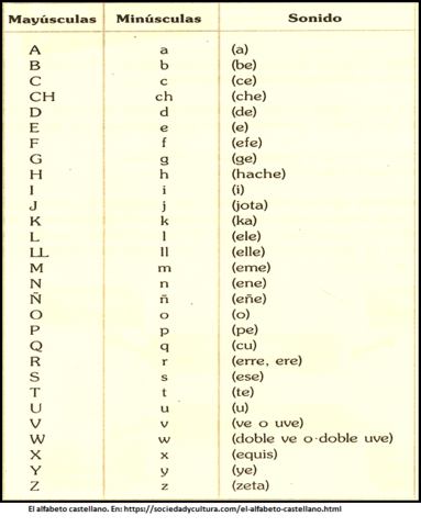 Alfabeto español