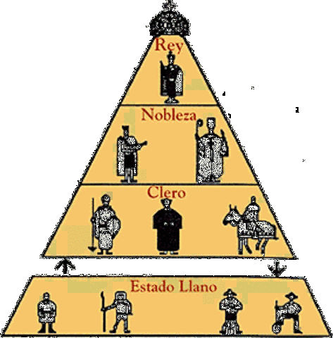 Organización Política Maya