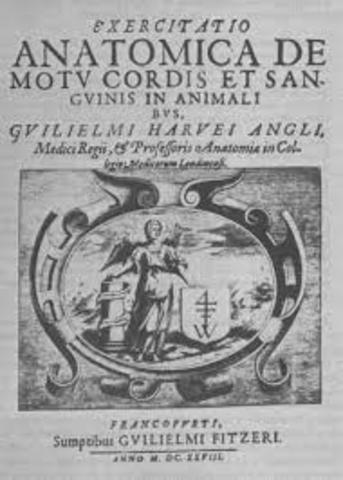 WILLIAM HARVEY > APORTACIONES