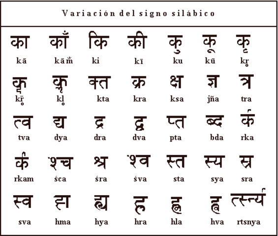 Sistema totalmente silabicos