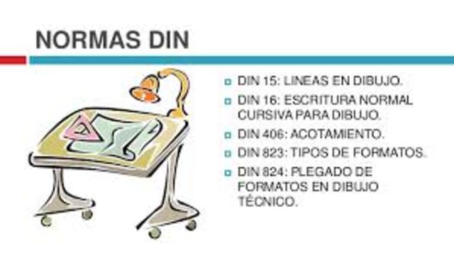 NORMA DIN 476 ALEMANA