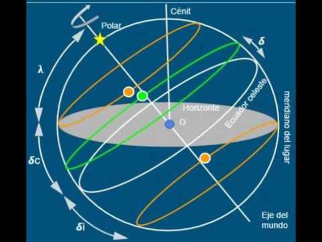 Modelo de las dos esferas