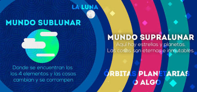 Acerca del cielo;cosmología aristotélica