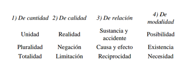 Crítica de la razón, de Immanuel Kant/¿Existe el método científico?: Historia y realidad. (1950). 1st ed. [ebook] Ciudad de México: Fondo de cultura económica, pp.28-149. Available at: https://drive.google.com/drive/my-drive [Accessed 3 Oct. 2017].