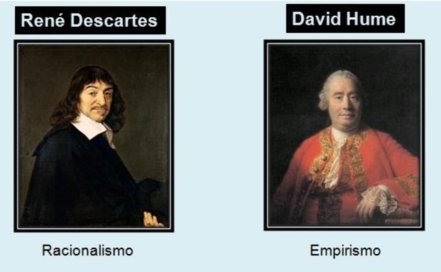 Racionalismo y empirismo.