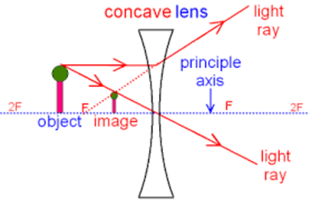 Eyeglasses for Nearsighted People