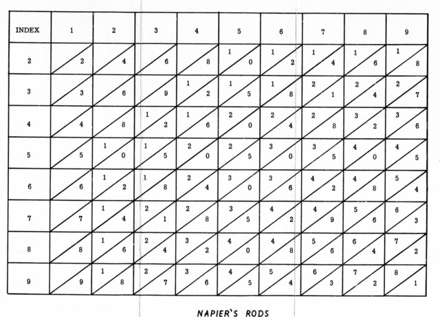 Middle Ages (17th Century)