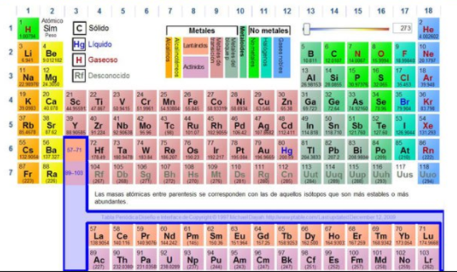 LA ORDENACIÓN POR NÚMERO ATÓMICO DE MOSELEY 1913