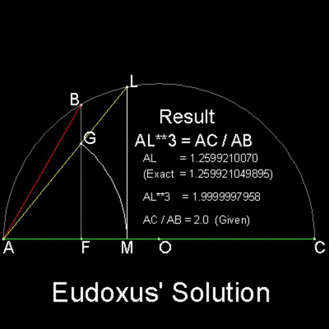 Eudoxus of Cnidus  (Greek)