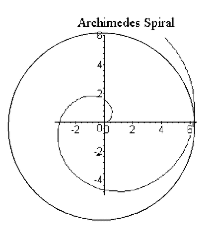 Archimedes of Syracuse  (Greek)