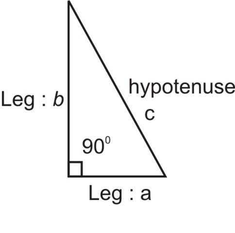 Pythagorus of Samos  (Greek)
