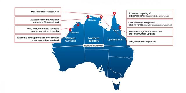 Secure Economic Reform