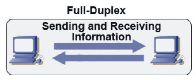 Primeros conmutadores