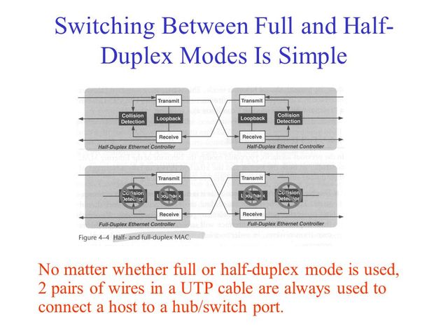 Estándar de Fast Ethernet