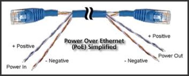 Power over Ethernet