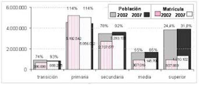 Desarrollo de la educación superior a distancia en Colombia algunas cifras