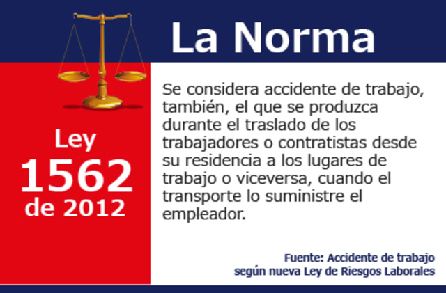 LEY 1562 DEL 11 DE JULIO DEL 2012