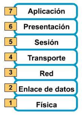 El Modelo OSI