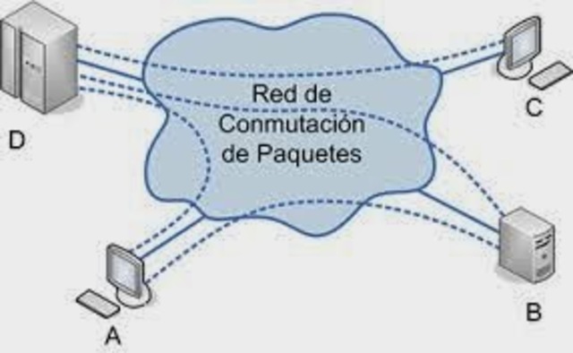 Primeros artículos sobre conmutación de paquetes