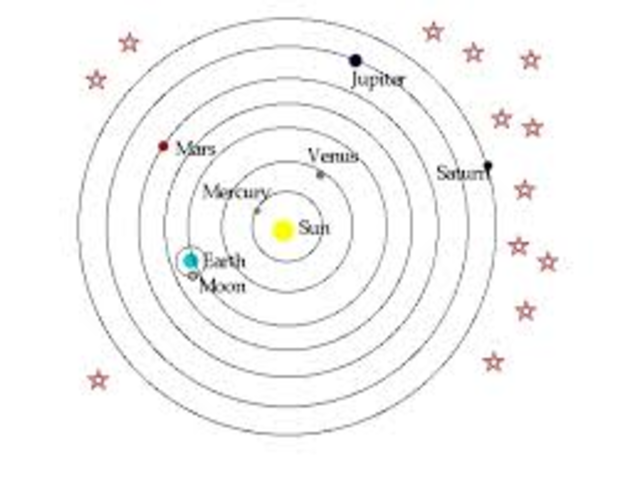 Heliocentric Solar System