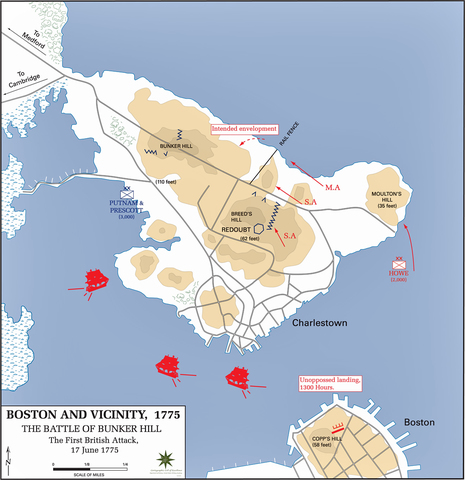Battle of Bunker Hill