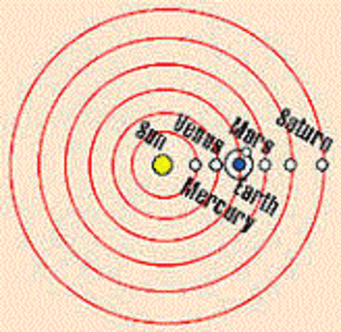 Heliocentric Theory