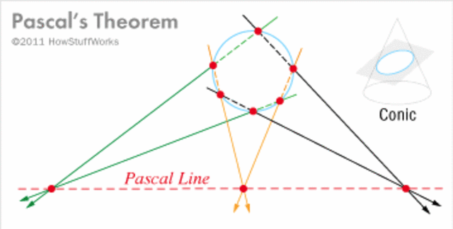 17th century middle ages
