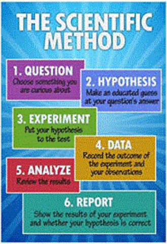 Scientific Method