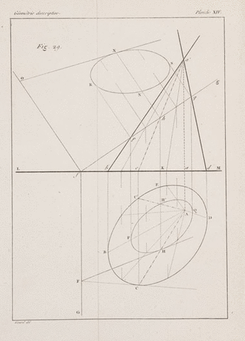 18th century middle ages
