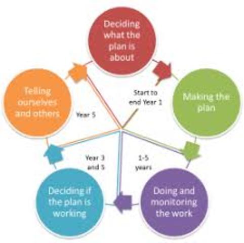 United Nations Partition Plan