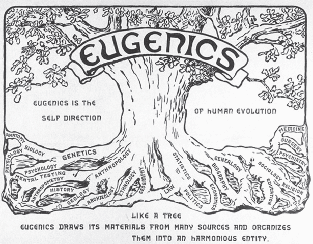 Eugenics