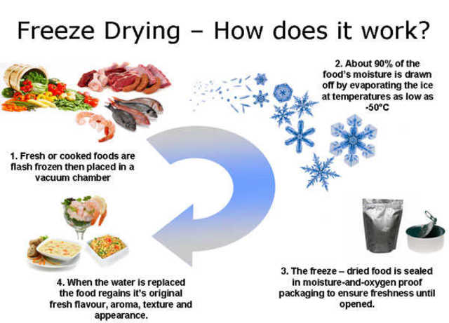 Freeze- drying