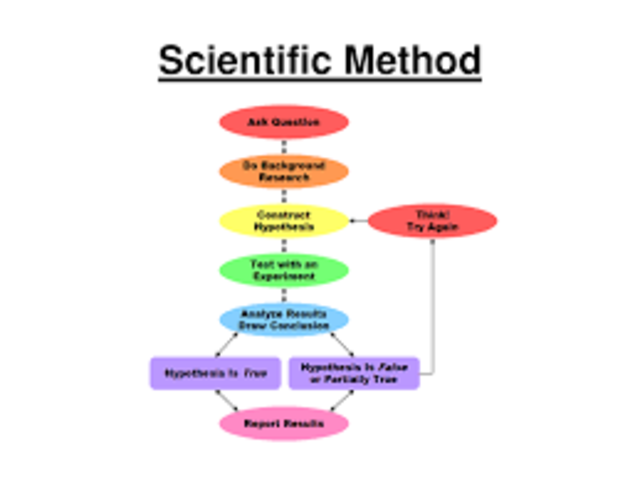 Scientific Method