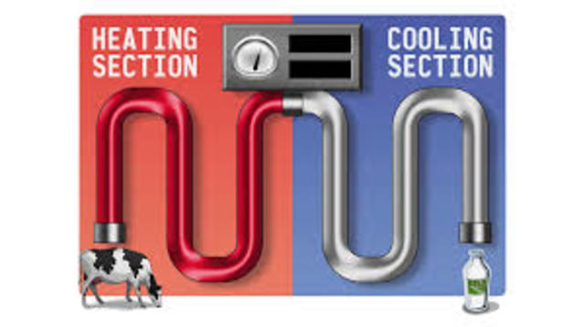Pasteurization (Louis Pasteur)