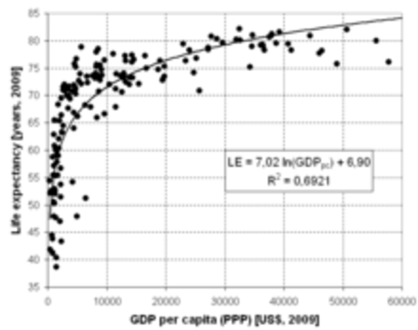 Ancient China - Lifespan