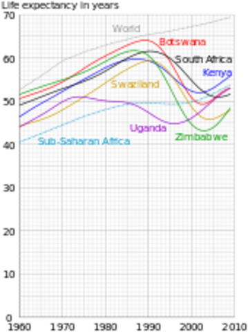 Ancient Greece - Lifespan