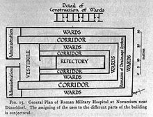 Ancient Rome - Hospitals