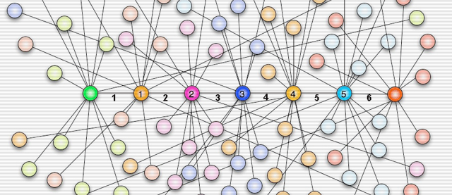 Teoría De Los  Seis Grados De Separación