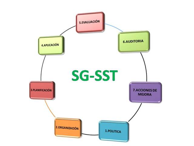 SG-SST - Decreto 1443 de 2014