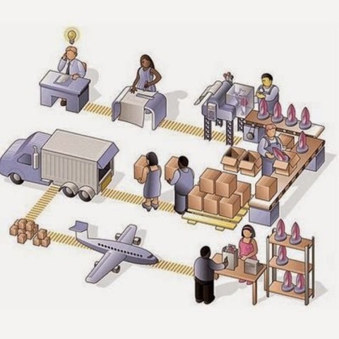 UNA DÉCADA DE CONCEPTUALIZACION DE LA LOGÍSTICA