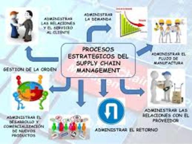 Supply Chain Management